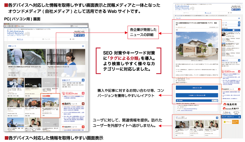 各デバイスへ対応したふくしまニュースリリース